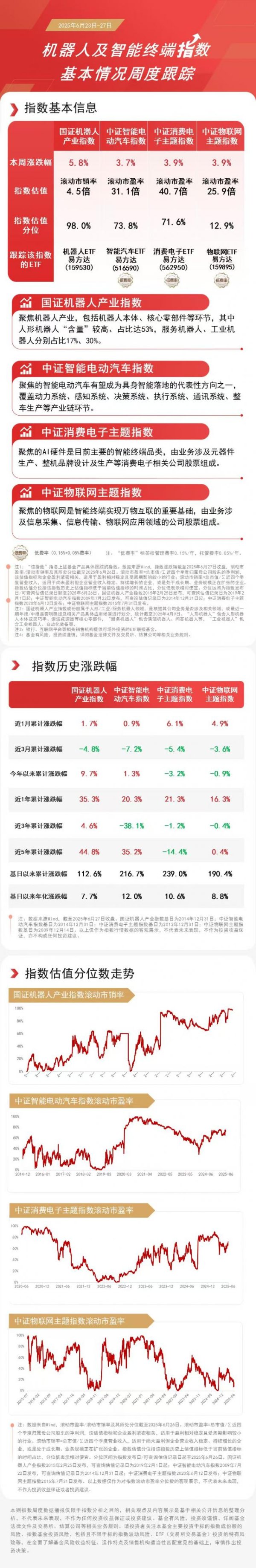 一鼎盈 机器人企业掀上市热潮，机器人ETF易方达（159530）助力布局板块龙头