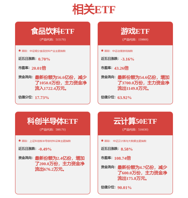 鹰眼策略 和讯投顾陈锦慧：指数问题不大，算力等可适当留意